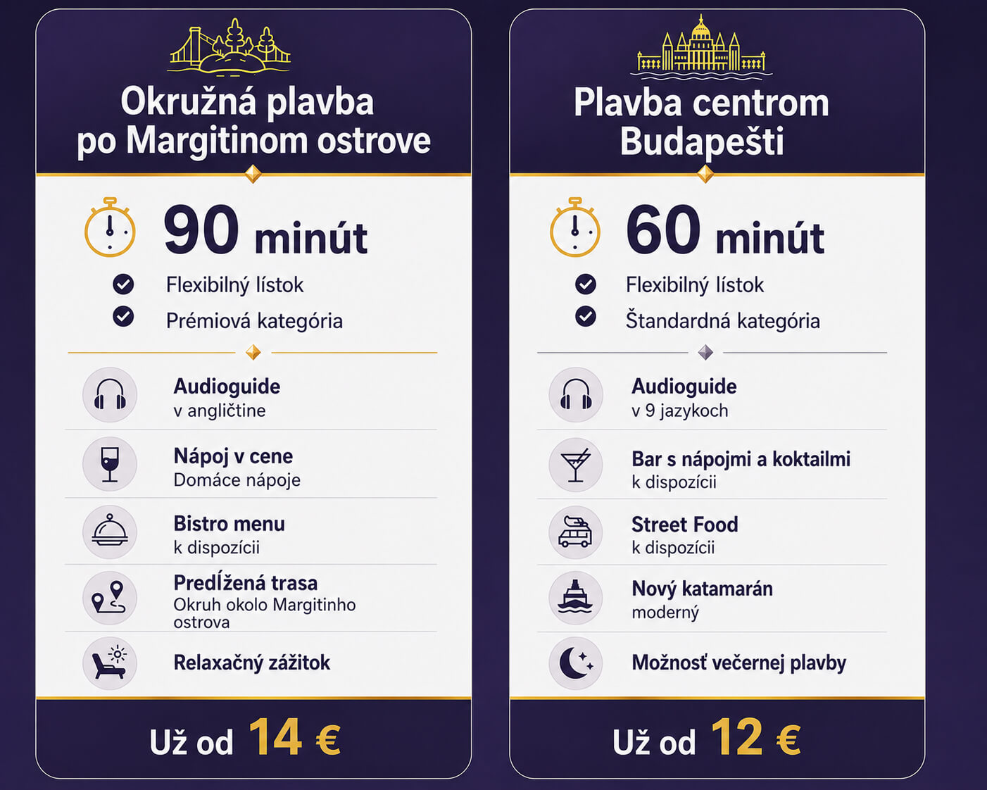sk ticket includes